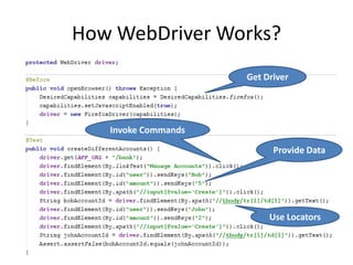How WebDriver Works?
                     Get Driver




   Invoke Commands

                           Provide Data




                          Use Locators
 