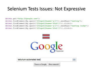 Selenium Tests Issues: Not Expressive
 