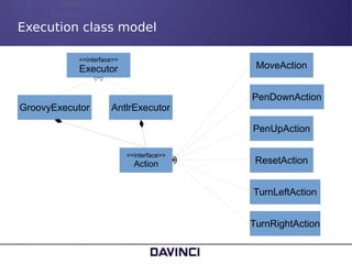 Execution class model
<<interface>>
Executor
GroovyExecutor AntlrExecutor
<<interface>>
Action
TurnLeftAction
ResetAction
...
