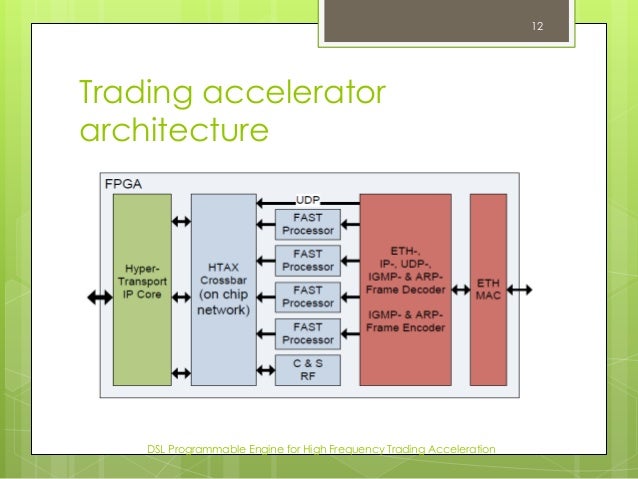 High frequency trading system architecture