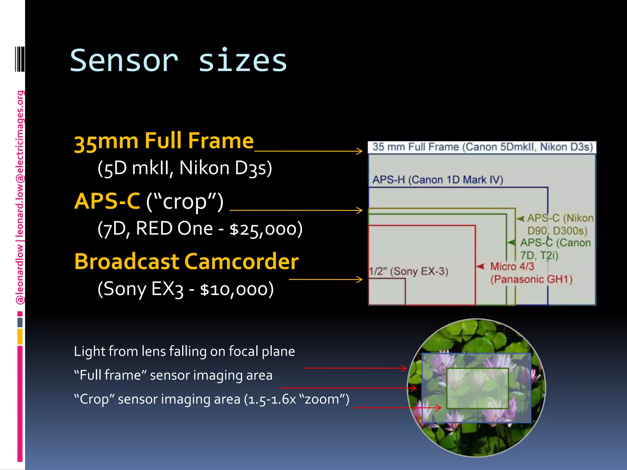 Sensor sizes35mm Full Frame (5D mkII, Nikon D3s)APS-C (“crop”)(7D, RED One - $25,000)Broadcast Camcorder (Sony EX3 - $10,000)Light from lens falling on focal plane“Full frame” sensor imaging area“Crop” sensor imaging area (1.5-1.6x “zoom”)