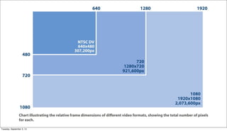Tuesday, September 3, 13
 