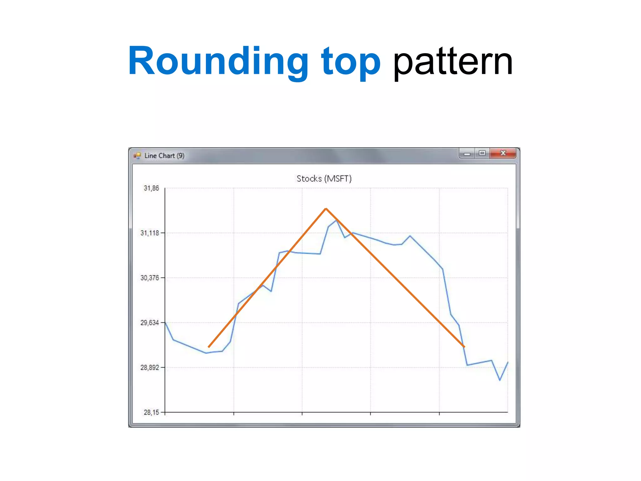 Rounding top pattern
 