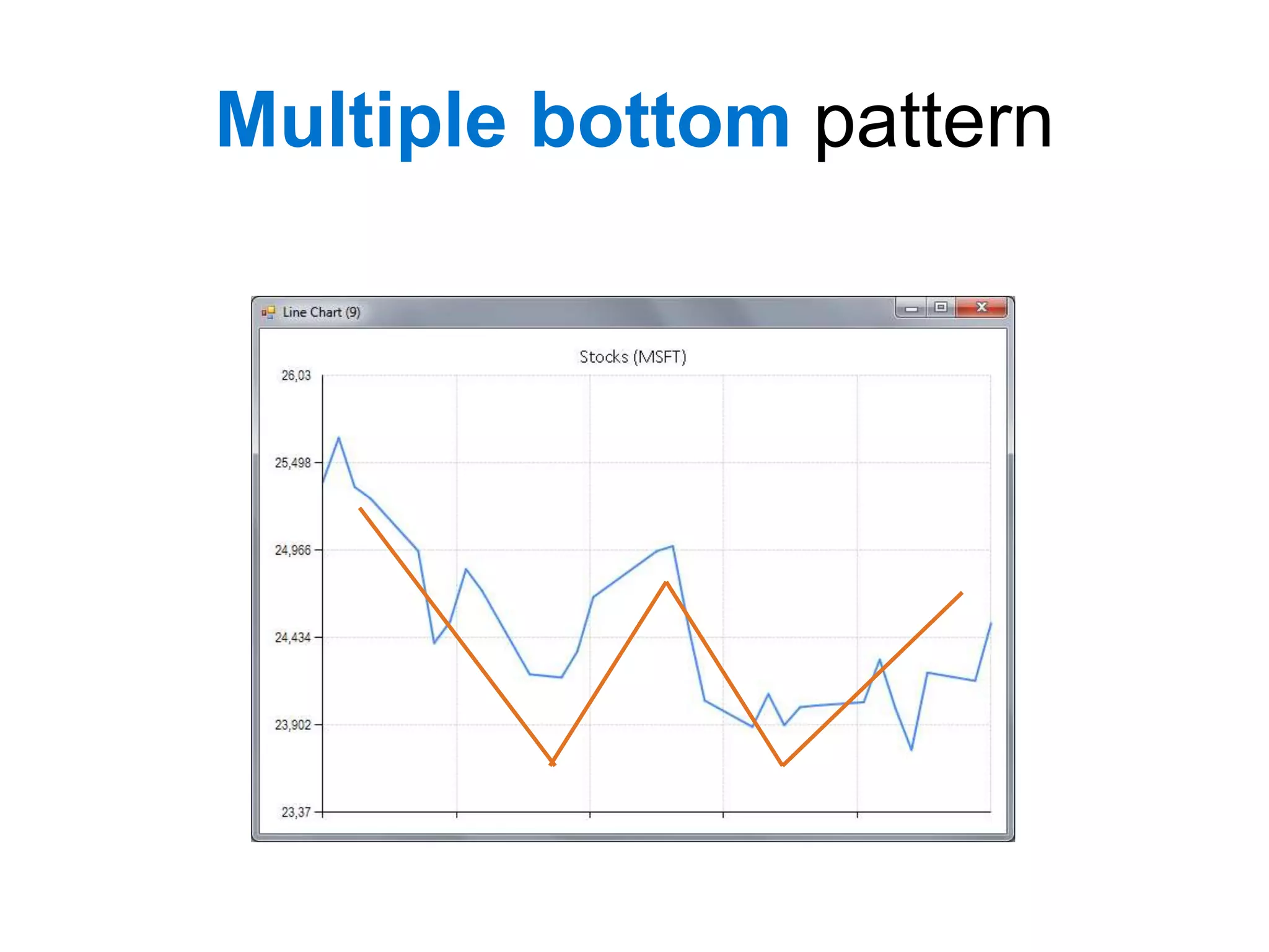 Multiple bottom pattern
 