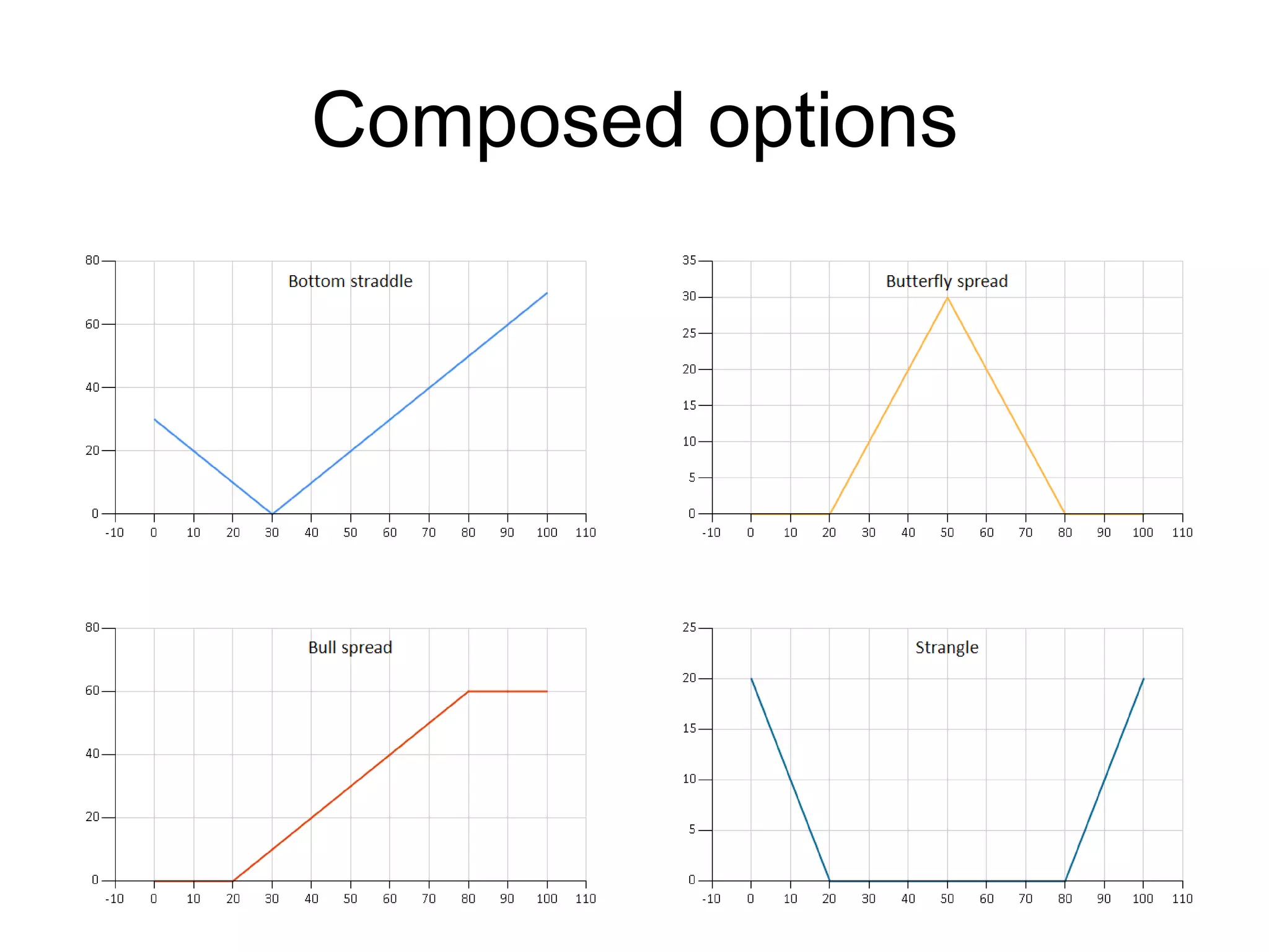 Composed options
 