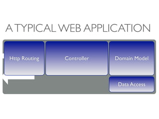 A TYPICAL WEB APPLICATION

Http Routing   Controller   Domain Model



                             Data Access
 