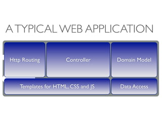 A TYPICAL WEB APPLICATION

Http Routing          Controller     Domain Model



    Templates for HTML, CSS and JS    Data Access
 