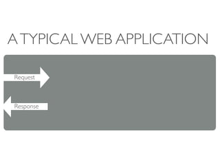 A TYPICAL WEB APPLICATION

Request



Response
 