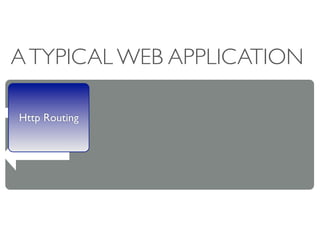A TYPICAL WEB APPLICATION

Http Routing
 