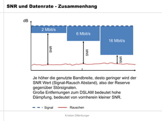 SNR und Datenrate - Zusammenhang


     dB

              2 Mbit/s
                                    6 Mbit/s
          ...
