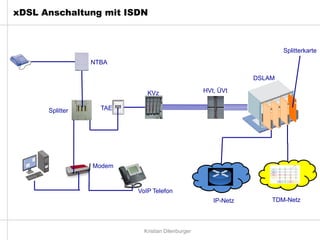 xDSL Anschaltung mit ISDN



                                                                       Splitterkarte
        ...