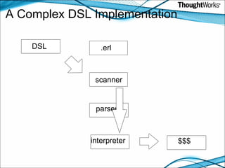 A Complex DSL Implementation parser .erl scanner interpreter DSL $$$ 