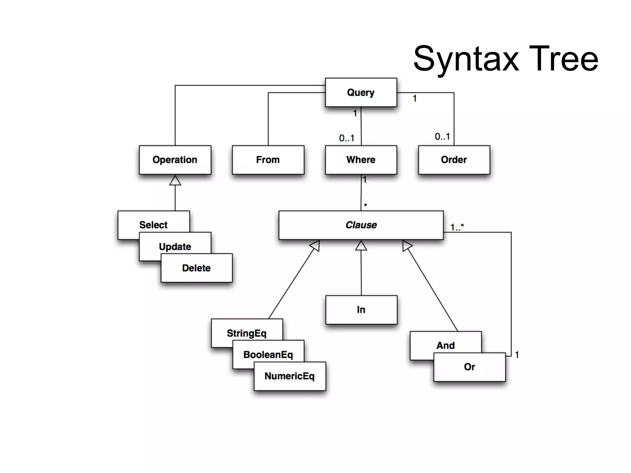 Why is Scala good at that Concise and tolerant syntax 