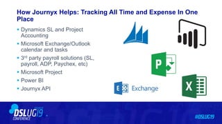 How Journyx Helps: Tracking All Time and Expense In One
Place
 Dynamics SL and Project
Accounting
 Microsoft Exchange/Outlook
calendar and tasks
 3rd party payroll solutions (SL,
payroll, ADP, Paychex, etc)
 Microsoft Project
 Power BI
 Journyx API
 