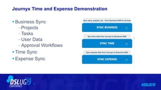 Journyx Time and Expense Demonstration
 Business Sync
‒Projects
‒Tasks
‒User Data
‒Approval Workflows
 Time Sync
 Expense Sync
 