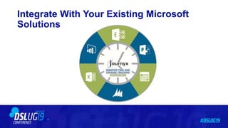 Integrate With Your Existing Microsoft
Solutions
 