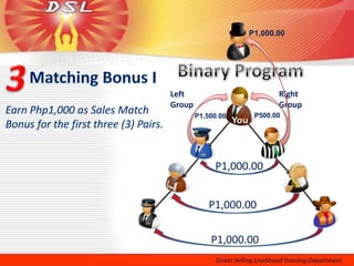 P1,000.00




Left                       Right
Group                      Group
        P1,500.00    P500.00




             P1,000.00


            P1,000.00

            P1,000.00
 
