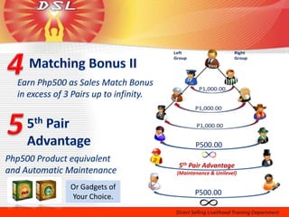 P500.00

                5th Pair Advantage
                (Maintenance & Unilevel)

Or Gadgets of
                       P500.00
Your Choice.
 