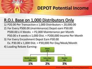 DEPOT Potential Income

R.O.I. Base on 1,000 Distributors Only
1) P20.00 Per Transaction x 1,000 Distributors = 20,000.00
2) For Every P500.00 (maintenance) Depot earn P50.00
   P500.00 x 4 Weeks = P2,000 Maintenance per Month
   P50.00 x 4 weeks x 1,000 Dist. = P200,000 Income Per Month
3) For Every Encashment Depot Earn P30.00
   Ex. P30.00 x 1,000 Dist. = P30,000 Per Day/Week/Month
4) Loading Rebate Earning:
 
