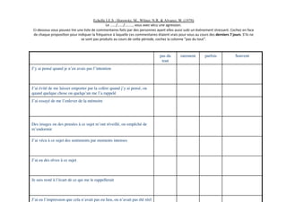 Echelle I.E.S : Horowitz, M., Wilner, N.R, & Alvarez, W. (1979)	
  
                                                                     Le	
  ....../....../........,	
  vous	
  avez	
  vécu	
  une	
  agression.	
  	
  
 Ci-­‐dessous	
  vous	
  pouvez	
  lire	
  une	
  liste	
  de	
  commentaires	
  faits	
  par	
  des	
  personnes	
  ayant	
  elles	
  aussi	
  subi	
  un	
  événement	
  stressant.	
  Cochez	
  en	
  face	
  
 de	
  chaque	
  proposi?on	
  pour	
  indiquer	
  la	
  fréquence	
  à	
  laquelle	
  ces	
  commentaires	
  étaient	
  vrais	
  pour	
  vous	
  au	
  cours	
  des	
  derniers	
  7	
  jours.	
  S’ils	
  ne	
  
                                             se	
  sont	
  pas	
  produits	
  au	
  cours	
  de	
  cefe	
  période,	
  cochez	
  la	
  colonne	
  “pas	
  du	
  tout”.	
  



                                                                                                                        pas du              rarement	

            parfois	

                  Souvent	

                                                                                                                         tout	

J’y ai pensé quand je n’en avais pas l’intention	




J’ai évité de me laisser emporter par la colère quand j’y ai pensé, ou
quand quelque chose ou quelqu’un me l’a rappelé	

J’ai essayé de me l’enlever de la mémoire	





Des images ou des pensées à ce sujet m’ont réveillé, ou empêché de
m’endormir	


J’ai vécu à ce sujet des sentiments par moments intenses	




J’ai eu des rêves à ce sujet	




Je suis resté à l’écart de ce qui me le rappellerait	




J’ai eu l’impression que cela n’avait pas eu lieu, ou n’avait pas été réel	

 