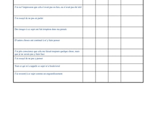 J’ai eu l’impression que cela n’avait pas eu lieu, ou n’avait pas été réel	




J’ai essayé de ne pas en parler	




Des images à ce sujet ont fait irruption dans ma pensée	




D’autres choses ont continué à m’y faire penser	




J’ai pris conscience que cela me faisait toujours quelque chose, mais
que je ne savais pas y faire face	

J’ai essayé de ne pas y penser	



Tout ce qui m’a rappelé ce sujet m’a bouleversé	



J’ai ressenti à ce sujet comme un engourdissement	

 