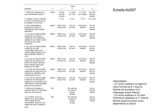 Echelle AUDIT




Interprétation :
- Un score supérieur ou égal à 8
chez l’homme et à 7 chez la
femme est évocateur d’un
mésusage actuel d’alcool
- Un score supérieur à 12 chez
l’homme et supérieur à 11 chez la
femme serait en faveur d’une
dépendance à l’alcool
 