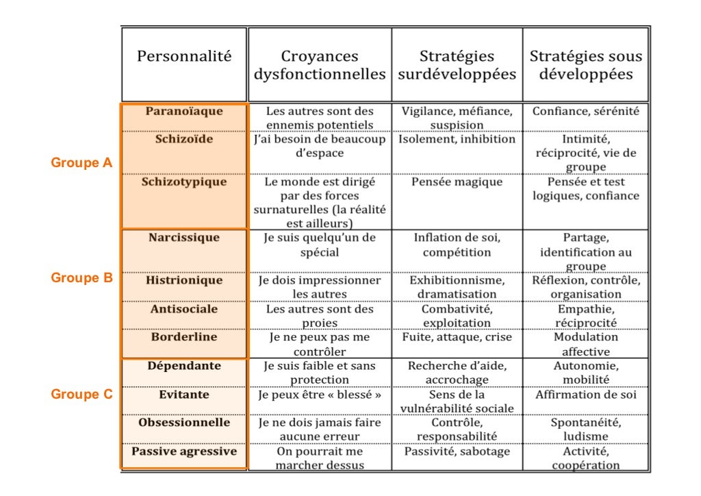 Classification Des Maladies Psychiatriques fr.slideshare.net