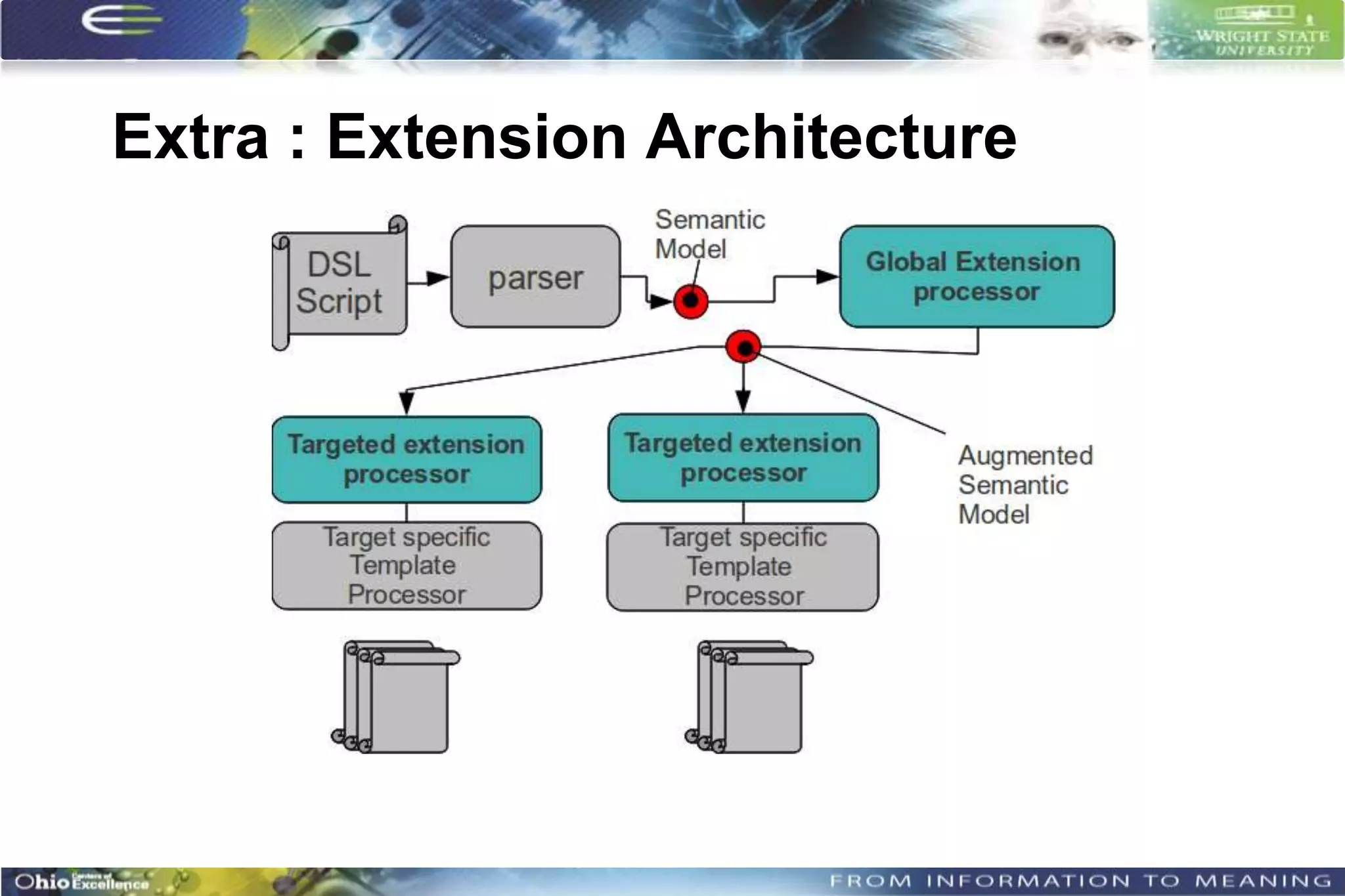 Extra : Extension Architecture
 