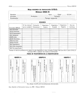 I.P.D.E. ________________________________ MóDULO DSM-IV
HOJA RESUMEN DE PUNTUACIÓN I.P.D.E:
~------~~~~~~~~~---M~ó-DULO DSM-IV ·~~~~
1
1
Nombre .............................................................................................. Sexo ............... Edad ............... E.Civil............
Estudios.............................................Profesión...................................................Fecha[s)..............................................
Examinador................................................................................Tiempo requerido ....................................................
RESUMEN
No de criterios Puntuación Diagnóstico Diagnóstico Diagnóstico Nivel de
TRASTORNO DSM-IV
que se cumplen Dimensional Positivo Probablé Negativo Confianza
301.0 Paranoide
301.20 Esquizoide
301.22 Es_g_uizotípico
301.7 Antisocial
301.83 Límite
301.50 Histriónico
301.81 Narcisista
301.82 Evitación
301.6 Dependencia
301.4 Obs.-compulsivo
301.9 No especificado
Puntuar el nivel de confianza en la validez de cada diagnóstico [!=alto, 2=medlo, 3=bajo). Usar para ello el juicio clín1co, la
entrevista IPDE y cualquier otra fuente de información.
PERFIL DE TRASTORNOS DE LA PERSONALIDAD
GRUPO A GRUPO B GRUPO C
---;--1
~~
~---. ,----------, -
'fl
-
r! ¡r-
E A L N o 1
A S N 1 A B
R ,Q Q 18 T M 18 R
18
S.
A 1
u u 17 1 1
17
T
! e 17 1 E
N 1 1 1
16
S T 16 R
16
1
1
16
A
~ 16 1
e 16
o z S 15 o 42-44 E 15 1
15 ' S
15
~ 141
o 15
1 o 14 o 14 ~ 39-41
o 1
1 E 15 1
M 14
14 14 14 14 14 '
D
1
1
13 T 13 13
N
13
S
13
1
o 13 N 13 N 13
E 13 A 36-38 1 T
1 1
12 1
D 12 1
12 L 33-35 12
e 12
A
12 ! N 12 i e 12 p 12 1
11 ! E 11 p 11 30-32 11
o 11 11 11 ¡
1 11
1
u 11
10 10 1
10 27-29 10 10 10 10 A 10 L 10
9 9 e 9 24-26 9 9 9 9 i 9 S 9
7 7 o 7 21-23 7 7 7 7 7 1 7
6 6
u
18-20 6 6
w
6 6 V 6
5 5 15-17 5 5 5 5 o 5
4 4 12-14 4 4 4 4 4
3 3 9-11 3 3 3 3 3
2 2 6-8 2 2 2
!
2 2
1 1 3-5 1 1 1 ; 1 1
____Q_ __<J_ 0-2 o o o ' o o
---·---··-· ~ _ __j
--------- -
Para dibujar el perfil, unir las puntuaciones dimensionales.
HOJA RESUMEN DE PUNTUACIÓN MANUAL DEL IPDE - MóDULO DSM-IV
 