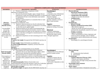 Ocd Specifiers DSM 5 Disoders with criteria and treatments | PDF