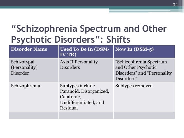 Influencing Factors and Predictors of Early Response in Schizophrenia Patients Receiving the Paliperidone Extended-Release Tablets (Paliperidone ER)