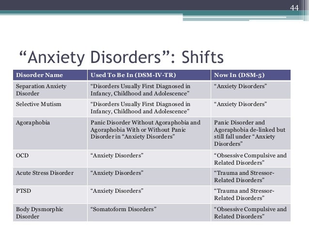 the-dsm-5-overview-of-main-themes-and-diagnostic-revisions