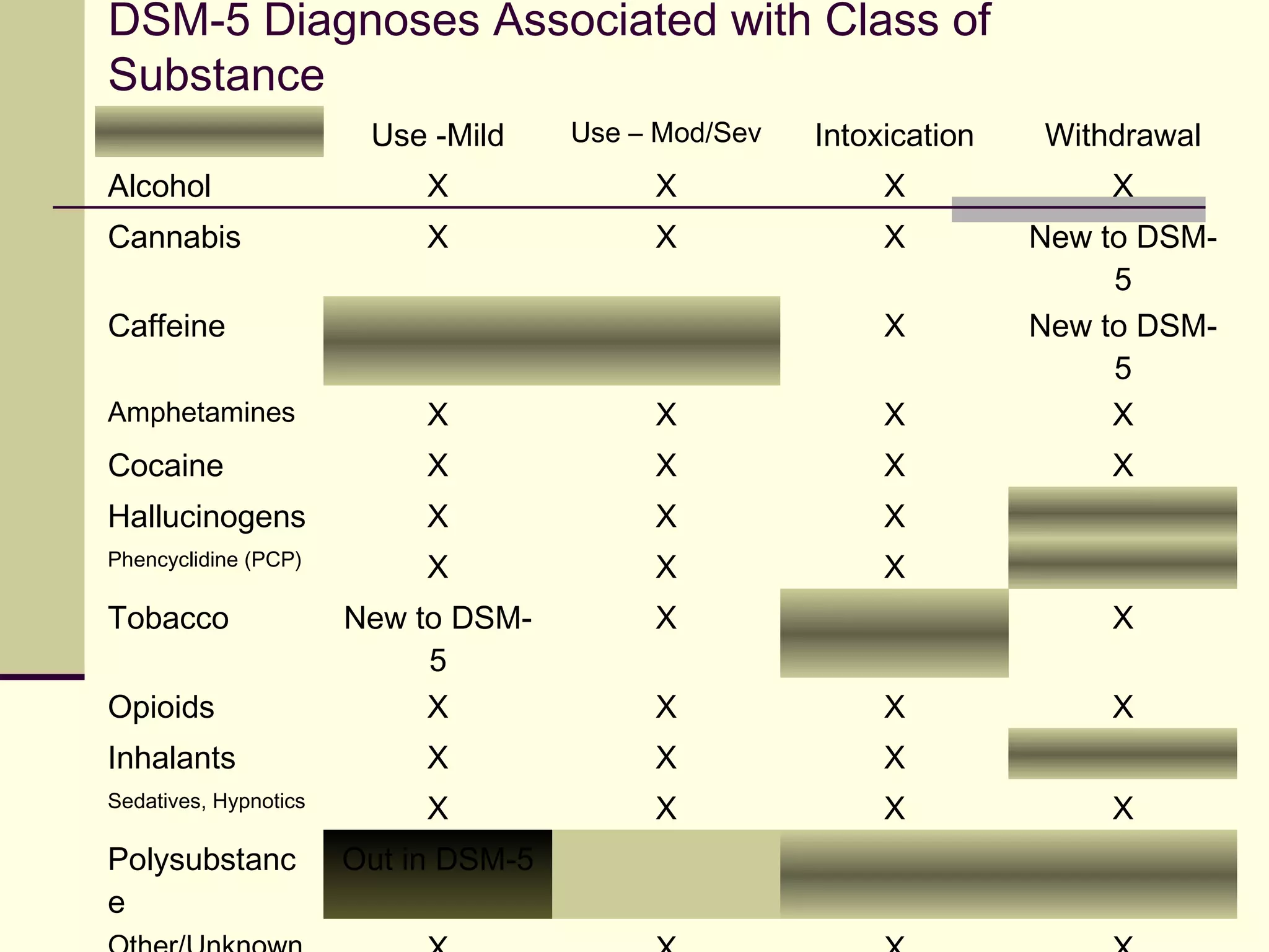 DSM, Homosexuality and Science
 This anti-authoritarian atmosphere undoubtedly contributed to the willingness of
the head of the APA to "do the right thing" and remove homosexuality from the
DSM.
 His decision occurred immediately before the actual vote, and as a result of
being taken into a room in which many psychiatrists he knew personally were
present and came out to him as homosexual.
 Thus, this major change in the legal status of homosexuals turned on a knife
edge and actually had nothing to do with "scientific evidence".
 The issue had never been about "science", only about political prejudice
posturing as "science".
 The fear that the APA would be stigmatized as an "establishment institution"
was the primary driving factor behind the change in the DSM.
 