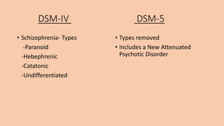 DSM-IV DSM-5
• Schizophrenia- Types
-Paranoid
-Hebephrenic
-Catatonic
-Undifferentiated
• Types removed
• Includes a New Attenuated
Psychotic Disorder
 