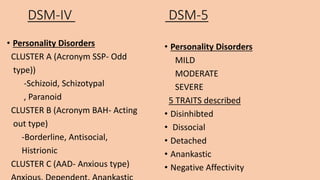 DSM-IV DSM-5
• Personality Disorders
CLUSTER A (Acronym SSP- Odd
type))
-Schizoid, Schizotypal
, Paranoid
CLUSTER B (Acronym BAH- Acting
out type)
-Borderline, Antisocial,
Histrionic
CLUSTER C (AAD- Anxious type)
• Personality Disorders
MILD
MODERATE
SEVERE
5 TRAITS described
• Disinhibted
• Dissocial
• Detached
• Anankastic
• Negative Affectivity
 