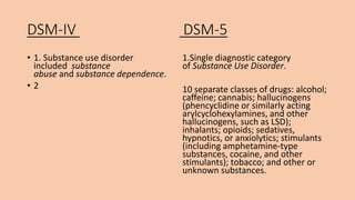 DSM-IV DSM-5
• 1. Substance use disorder
included substance
abuse and substance dependence.
• 2
1.Single diagnostic category
of Substance Use Disorder.
10 separate classes of drugs: alcohol;
caffeine; cannabis; hallucinogens
(phencyclidine or similarly acting
arylcyclohexylamines, and other
hallucinogens, such as LSD);
inhalants; opioids; sedatives,
hypnotics, or anxiolytics; stimulants
(including amphetamine-type
substances, cocaine, and other
stimulants); tobacco; and other or
unknown substances.
 