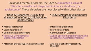 Childhood mental disorders, the DSM-5 eliminated a class of
“disorders usually first diagnosed in infancy, childhood, or
adolescence.” Those disorders are now placed within other classes.
• DSM-IV(Disorders usually first
diagnosed in infancy, childhood, or
adolescence)
• Mental Retardation
• Learning Disorders
• Communication Disorders
• Pervasive Developmental
Disorders(Renamed)
• Attention-Deficit/Hyperactivity Disorder
• DSM 5(Neurodevelopmental
Disorders)
• Intellectual Disabilities
• Learning Disorders
• Communication Disorders
• Autism Spectrum Disorder(new name
& subsumes Aspergers Syndrome)
• Attention-Deficit/Hyperactivity
Disorder
 