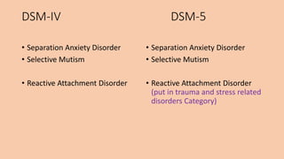 DSM-IV DSM-5
• Separation Anxiety Disorder
• Selective Mutism
• Reactive Attachment Disorder
• Separation Anxiety Disorder
• Selective Mutism
• Reactive Attachment Disorder
(put in trauma and stress related
disorders Category)
 