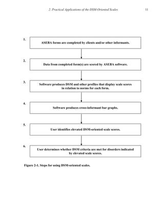 DSM-Oriented-Guide-for-the-ASEBA.pdf