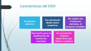 Características del DSM
Se plantea
ateórico
Fue planteado
desde datos
empíricos
No explica los
trastornos
mentales, ni
propone modelos
Está hecho para la
clasificación de
trastornos
mentales
Se encuentran
criterios
específicos que
deben cumplirse
 