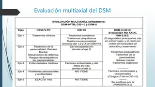 Evaluación multiaxial del DSM
 