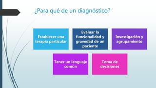 ¿Para qué de un diagnóstico?
Establecer una
terapia particular
Evaluar la
funcionalidad y
gravedad de un
paciente
Investigación y
agrupamiento
Tener un lenguaje
común
Toma de
decisiones
 
