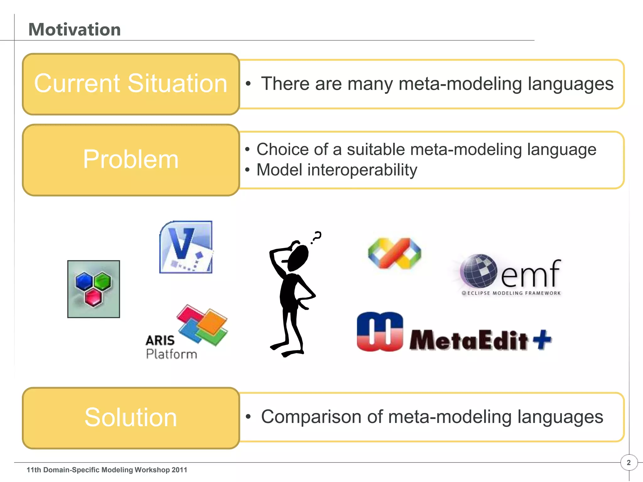 Motivation
• There are many meta-modeling languagesCurrent Situation
11th Domain-Specific Modeling Workshop 2011
2
• Choice of a suitable meta-modeling language
• Model interoperabilityProblem
• Comparison of meta-modeling languagesSolution
 