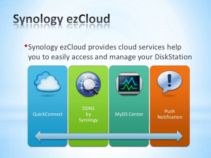 ezcloud synology