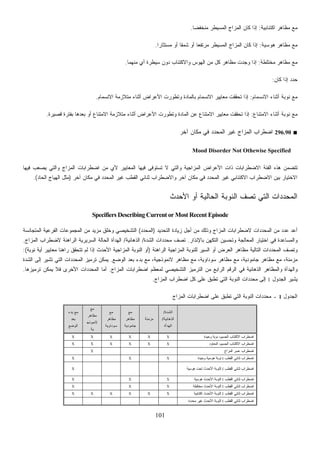 101
‫ﺍﻜﺘﺌﺎﺒﻴﺔ‬ ‫ﻤﻅﺎﻫﺭ‬ ‫ﻤﻊ‬:‫ﹰ‬‫ﺎ‬‫ﻤﻨﺨﻔﻀ‬ ‫ﺍﻟﻤﺴﻴﻁﺭ‬ ‫ﺍﻟﻤﺯﺍﺝ‬ ‫ﻜﺎﻥ‬ ‫ﺇﺫﺍ‬.
‫ﻫﻭﺴﻴﺔ‬ ‫ﻤﻅﺎﻫﺭ‬ ‫ﻤﻊ‬:‫ﹰ‬‫ﺍ‬‫ﻤﺴﺘﺜﺎﺭ‬ ‫ﺃﻭ‬ ‫ﹰ‬‫ﺎ‬‫ﺸﻤﻘ‬ ‫ﺃﻭ‬ ‫ﹰ‬‫ﺎ‬‫ﻤﺭﺘﻔﻌ‬ ‫ﺍﻟﻤﺴﻴﻁﺭ‬ ‫ﺍﻟﻤﺯﺍﺝ‬ ‫ﻜﺎﻥ‬ ‫ﺇﺫﺍ‬.
‫ﻤﺨﺘﻠﻁﺔ‬ ‫ﻤﻅﺎﻫﺭ‬ ‫ﻤﻊ‬:‫ﻤﻨﻬﻤﺎ‬ ‫ﺃﻱ‬ ‫ﺴﻴﻁﺭﺓ‬ ‫ﺩﻭﻥ‬ ‫ﻭﺍﻻﻜﺘﺌﺎﺏ‬ ‫ﺍﻟﻬﻭﺱ‬ ‫ﻤﻥ‬ ‫ﻜل‬ ‫ﻤﻅﺎﻫﺭ‬ ‫ﻭﺠﺩﺕ‬ ‫ﺇﺫﺍ‬.
‫ﻜﺎﻥ‬ ‫ﺇﺫﺍ‬ ‫ﺩ‬‫ﺩ‬‫ﺤ‬:
‫ﻨ‬ ‫ﻤﻊ‬‫ﺍﻻﻨﺴﻤﺎﻡ‬ ‫ﺃﺜﻨﺎﺀ‬ ‫ﻭﺒﺔ‬:‫ﺍﻻﻨﺴﻤﺎﻡ‬ ‫ﻤﺘﻼﺯﻤﺔ‬ ‫ﺃﺜﻨﺎﺀ‬ ‫ﺍﻷﻋﺭﺍﺽ‬ ‫ﻭﺘﻁﻭﺭﺕ‬ ‫ﺒﺎﻟﻤﺎﺩﺓ‬ ‫ﺍﻻﻨﺴﻤﺎﻡ‬ ‫ﻤﻌﺎﻴﻴﺭ‬ ‫ﺘﺤﻘﻘﺕ‬ ‫ﺇﺫﺍ‬.
‫ﺍﻻﻤﺘﻨﺎﻉ‬ ‫ﺃﺜﻨﺎﺀ‬ ‫ﻨﻭﺒﺔ‬ ‫ﻤﻊ‬:‫ﻗﺼﻴﺭﺓ‬ ‫ﺒﻔﺘﺭﺓ‬ ‫ﺒﻌﺩﻫﺎ‬ ‫ﺃﻭ‬ ‫ﺍﻻﻤﺘﻨﺎﻉ‬ ‫ﻤﺘﻼﺯﻤﺔ‬ ‫ﺃﺜﻨﺎﺀ‬ ‫ﺍﻷﻋﺭﺍﺽ‬ ‫ﻭﺘﻁﻭﺭﺕ‬ ‫ﺍﻟﻤﺎﺩﺓ‬ ‫ﻋﻥ‬ ‫ﺍﻻﻤﺘﻨﺎﻉ‬ ‫ﻤﻌﺎﻴﻴﺭ‬ ‫ﺘﺤﻘﻘﺕ‬ ‫ﺇﺫﺍ‬.
■296.90‫ﺁ‬ ‫ﻤﻜﺎﻥ‬ ‫ﻓﻲ‬ ‫ﺍﻟﻤﺤﺩﺩ‬ ‫ﻏﻴﺭ‬ ‫ﺍﻟﻤﺯﺍﺝ‬ ‫ﺍﻀﻁﺭﺍﺏ‬‫ﺨﺭ‬
Mood Disorder Not Othewise Specified
‫ﻓﻴﻬﺎ‬ ‫ﻴﺼﻌﺏ‬ ‫ﻭﺍﻟﺘﻲ‬ ‫ﺍﻟﻤﺯﺍﺝ‬ ‫ﺍﻀﻁﺭﺍﺒﺎﺕ‬ ‫ﻤﻥ‬ ‫ﻷﻱ‬ ‫ﺍﻟﻤﻌﺎﻴﻴﺭ‬ ‫ﻓﻴﻬﺎ‬ ‫ﺘﺴﺘﻭﻓﻰ‬ ‫ﻻ‬ ‫ﻭﺍﻟﺘﻲ‬ ‫ﺍﻟﻤﺯﺍﺠﻴﺔ‬ ‫ﺍﻷﻋﺭﺍﺽ‬ ‫ﺫﺍﺕ‬ ‫ﺍﻻﻀﻁﺭﺍﺒﺎﺕ‬ ‫ﺍﻟﻔﺌﺔ‬ ‫ﻫﺫﻩ‬ ‫ﺘﺘﻀﻤﻥ‬
‫ﻤﻜﺎﻥ‬ ‫ﻓﻲ‬ ‫ﺍﻟﻤﺤﺩﺩ‬ ‫ﻏﻴﺭ‬ ‫ﺍﻟﻘﻁﺏ‬ ‫ﺜﻨﺎﺌﻲ‬ ‫ﻭﺍﻻﻀﻁﺭﺍﺏ‬ ‫ﺁﺨﺭ‬ ‫ﻤﻜﺎﻥ‬ ‫ﻓﻲ‬ ‫ﺍﻟﻤﺤﺩﺩ‬ ‫ﻏﻴﺭ‬ ‫ﺍﻻﻜﺘﺌﺎﺒﻲ‬ ‫ﺍﻻﻀﻁﺭﺍﺏ‬ ‫ﺒﻴﻥ‬ ‫ﺍﻻﺨﺘﻴﺎﺭ‬‫ﺁﺨﺭ‬)‫ﺍﻟﺤﺎﺩ‬ ‫ﺍﻟﻬﻴﺎﺝ‬ ‫ﻤﺜل‬.(
‫ﺍﻷﺤﺩﺙ‬ ‫ﺃﻭ‬ ‫ﺍﻟﺤﺎﻟﻴﺔ‬ ‫ﺍﻟﻨﻭﺒﺔ‬ ‫ﺘﺼﻑ‬ ‫ﺍﻟﺘﻲ‬ ‫ﺩﺍﺕ‬‫ﺩ‬‫ﺍﻟﻤﺤ‬
Specifiers Describing Current or Most Recent Episode
‫ﺍﻟﺘﺤﺩﻴﺩ‬ ‫ﺯﻴﺎﺩﺓ‬ ‫ﺃﺠل‬ ‫ﻤﻥ‬ ‫ﻭﺫﻟﻙ‬ ‫ﺍﻟﻤﺯﺍﺝ‬ ‫ﻻﻀﻁﺭﺍﺒﺎﺕ‬ ‫ﺩﺍﺕ‬‫ﺩ‬‫ﺍﻟﻤﺤ‬ ‫ﻤﻥ‬ ‫ﻋﺩﺩ‬ ‫ﺃﻋﺩ‬)‫ﺩ‬‫ﺩ‬‫ﺍﻟﻤﺤ‬(‫ﺍﻟﻤﺘﺠﺎﻨﺴﺔ‬ ‫ﺍﻟﻔﺭﻋﻴﺔ‬ ‫ﺍﻟﻤﺠﻤﻭﻋﺎﺕ‬ ‫ﻤﻥ‬ ‫ﻤﺯﻴﺩ‬ ‫ﻭﺨﻠﻕ‬ ‫ﺍﻟﺘﺸﺨﻴﺼﻲ‬
‫ﻭﺍﻟﻤﺴﺎﻋﺩ‬‫ﺒﺎﻹﻨﺫﺍﺭ‬ ‫ﺍﻟﺘﻜﻬﻥ‬ ‫ﻭﺘﺤﺴﻴﻥ‬ ‫ﺍﻟﻤﻌﺎﻟﺠﺔ‬ ‫ﺍﺨﺘﻴﺎﺭ‬ ‫ﻓﻲ‬ ‫ﺓ‬.‫ﺍﻟﺸﺩﺓ‬ ‫ﺩﺍﺕ‬‫ﺩ‬‫ﻤﺤ‬ ‫ﺘﺼﻑ‬/‫ﺍﻟﺫﻫﺎﻨﻴﺔ‬/‫ﺍﻟﻤﺯﺍﺝ‬ ‫ﻻﻀﻁﺭﺍﺏ‬ ‫ﺍﻟﺭﺍﻫﻨﺔ‬ ‫ﺍﻟﺴﺭﻴﺭﻴﺔ‬ ‫ﺍﻟﺤﺎﻟﺔ‬ ‫ﺍﻟﻬﺩﺃﺓ‬.
‫ﺍﻟﺭﺍﻫﻨﺔ‬ ‫ﺍﻟﻤﺯﺍﺠﻴﺔ‬ ‫ﻟﻠﻨﻭﺒﺔ‬ ‫ﺍﻟﺴﻴﺭ‬ ‫ﺃﻭ‬ ‫ﺍﻟﻌﺭﺽ‬ ‫ﻤﻅﺎﻫﺭ‬ ‫ﺍﻟﺘﺎﻟﻴﺔ‬ ‫ﺩﺍﺕ‬‫ﺩ‬‫ﺍﻟﻤﺤ‬ ‫ﻭﺘﺼﻑ‬)‫ﻨﻭﺒﺔ‬ ‫ﺃﻴﺔ‬ ‫ﻤﻌﺎﻴﻴﺭ‬ ‫ﹰ‬‫ﺎ‬‫ﺭﺍﻫﻨ‬ ‫ﺘﺘﺤﻘﻕ‬ ‫ﻟﻡ‬ ‫ﺇﺫﺍ‬ ‫ﺍﻷﺤﺩﺙ‬ ‫ﺍﻟﻤﺯﺍﺠﻴﺔ‬ ‫ﺍﻟﻨﻭﺒﺔ‬ ‫ﺃﻭ‬:(
‫ﺍﻟﻭﻀﻊ‬ ‫ﺒﻌﺩ‬ ‫ﺒﺩﺀ‬ ‫ﻤﻊ‬ ،‫ﻻﻨﻤﻭﺫﺠﻴﺔ‬ ‫ﻤﻅﺎﻫﺭ‬ ‫ﻤﻊ‬ ،‫ﺴﻭﺩﺍﻭﻴﺔ‬ ‫ﻤﻅﺎﻫﺭ‬ ‫ﻤﻊ‬ ،‫ﺠﺎﻤﻭﺩﻴﺔ‬ ‫ﻤﻅﺎﻫﺭ‬ ‫ﻤﻊ‬ ،‫ﻤﺯﻤﻨﺔ‬.‫ﺍﻟﺸﺩﺓ‬ ‫ﺇﻟﻰ‬ ‫ﺘﺸﻴﺭ‬ ‫ﺍﻟﺘﻲ‬ ‫ﺩﺍﺕ‬‫ﺩ‬‫ﺍﻟﻤﺤ‬ ‫ﺘﺭﻤﻴﺯ‬ ‫ﻴﻤﻜﻥ‬
‫ﺍﻟﻤﺯﺍﺝ‬ ‫ﺍﻀﻁﺭﺍﺒﺎﺕ‬ ‫ﻟﻤﻌﻅﻡ‬ ‫ﺍﻟﺘﺸﺨﻴﺼﻲ‬ ‫ﺍﻟﺘﺭﻤﻴﺯ‬ ‫ﻤﻥ‬ ‫ﺍﻟﺭﺍﺒﻊ‬ ‫ﺍﻟﺭﻗﻡ‬ ‫ﻓﻲ‬ ‫ﺍﻟﺫﻫﺎﻨﻴﺔ‬ ‫ﻭﺍﻟﻤﻅﺎﻫﺭ‬ ‫ﻭﺍﻟﻬﺩﺃﺓ‬.‫ﺘﺭﻤﻴﺯﻫﺎ‬ ‫ﻴﻤﻜﻥ‬ ‫ﻓﻼ‬ ‫ﺍﻷﺨﺭﻯ‬ ‫ﺩﺍﺕ‬‫ﺩ‬‫ﺍﻟﻤﺤ‬ ‫ﺃﻤﺎ‬.
‫ﺍﻟﺠ‬ ‫ﻴﺸﻴﺭ‬‫ﺩﻭل‬1‫ﺍﻟﻤﺯﺍﺝ‬ ‫ﺍﻀﻁﺭﺍﺏ‬ ‫ﻜل‬ ‫ﻋﻠﻰ‬ ‫ﺘﻁﺒﻕ‬ ‫ﺍﻟﺘﻲ‬ ‫ﺍﻟﻨﻭﺒﺔ‬ ‫ﺩﺍﺕ‬‫ﺩ‬‫ﻤﺤ‬ ‫ﺇﻟﻰ‬.
‫ﺍﻟﺠﺩﻭل‬1‫ﺍﻟﻤﺯﺍﺝ‬ ‫ﺍﻀﻁﺭﺍﺒﺎﺕ‬ ‫ﻋﻠﻰ‬ ‫ﺘﻁﺒﻕ‬ ‫ﺍﻟﺘﻲ‬ ‫ﺍﻟﻨﻭﺒﺔ‬ ‫ﺩﺍﺕ‬‫ﺩ‬‫ﻤﺤ‬ ‫ـ‬
‫ﺍﻟﺸﺩﺓ‬/
‫ﺍﻟﺫﻫﺎﻨﻴﺔ‬/
‫ﺍﻟﻬﺩﺃﺓ‬
‫ﻤﺯﻤﻨﺔ‬
‫ﻤﻊ‬
‫ﻤﻅﺎﻫﺭ‬
‫ﺠﺎﻤﻭﺩﻴﺔ‬
‫ﻤﻊ‬
‫ﻤﻅﺎﻫﺭ‬
‫ﺴﻭﺩﺍﻭﻴﺔ‬
‫ﻤﻊ‬
‫ﻤﻅﺎﻫﺭ‬
‫ﻻﻨﻤﻭﺫﺠ‬
‫ﻴﺔ‬
‫ﺒﺩﺀ‬ ‫ﻤﻊ‬
‫ﺒﻌﺩ‬
‫ﺍﻟﻭﻀﻊ‬
‫ﻭﺤﻴﺩﺓ‬ ‫ﻨﻭﺒﺔ‬ ،‫ﺍﻟﺠﺴﻴﻡ‬ ‫ﺍﻻﻜﺘﺌﺎﺏ‬ ‫ﺍﻀﻁﺭﺍﺏ‬XXXXXX
‫ﺍﻟﻤﻌﺎﻭﺩ‬ ،‫ﺍﻟﺠﺴﻴﻡ‬ ‫ﺍﻻﻜﺘﺌﺎﺏ‬ ‫ﺍﻀﻁﺭﺍﺏ‬XXXXXX
‫ﺍﻟﻤﺯﺍﺝ‬ ‫ﻋﺴﺭ‬ ‫ﺍﻀﻁﺭﺍﺏ‬X
‫ﺍﻟﻘﻁﺏ‬ ‫ﺜﻨﺎﺌﻲ‬ ‫ﺍﻀﻁﺭﺍﺏ‬I‫ﻭﺤﻴﺩﺓ‬ ‫ﻫﻭﺴﻴﺔ‬ ‫ﻨﻭﺒﺔ‬XXX
‫ﺍﻟﻘﻁﺏ‬ ‫ﺜﻨﺎﺌﻲ‬ ‫ﺍﻀﻁﺭﺍﺏ‬I‫ﻫﻭﺴﻴﺔ‬ ‫ﺘﺤﺕ‬ ‫ﺍﻷﺤﺩﺙ‬ ‫ﺍﻟﻨﻭﺒﺔ‬X
‫ﺍﻟﻘﻁﺏ‬ ‫ﺜﻨﺎﺌﻲ‬ ‫ﺍﻀﻁﺭﺍﺏ‬I‫ﻫﻭﺴﻴﺔ‬ ‫ﺍﻷﺤﺩﺙ‬ ‫ﺍﻟﻨﻭﺒﺔ‬XXX
‫ﺍﻀﻁﺭﺍﺏ‬‫ﺍﻟﻘﻁﺏ‬ ‫ﺜﻨﺎﺌﻲ‬I‫ﻤﺨﺘﻠﻁﺔ‬ ‫ﺍﻷﺤﺩﺙ‬ ‫ﺍﻟﻨﻭﺒﺔ‬XXX
‫ﺍﻟﻘﻁﺏ‬ ‫ﺜﻨﺎﺌﻲ‬ ‫ﺍﻀﻁﺭﺍﺏ‬I‫ﺍﻜﺘﺌﺎﺒﻴﺔ‬ ‫ﺍﻷﺤﺩﺙ‬ ‫ﺍﻟﻨﻭﺒﺔ‬XXXXXX
‫ﺍﻟﻘﻁﺏ‬ ‫ﺜﻨﺎﺌﻲ‬ ‫ﺍﻀﻁﺭﺍﺏ‬I‫ﻤﺤﺩﺩﺓ‬ ‫ﻏﻴﺭ‬ ‫ﺍﻷﺤﺩﺙ‬ ‫ﺍﻟﻨﻭﺒﺔ‬
 