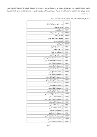 Dsm4الدليل التشخيصي للامراض النفسية