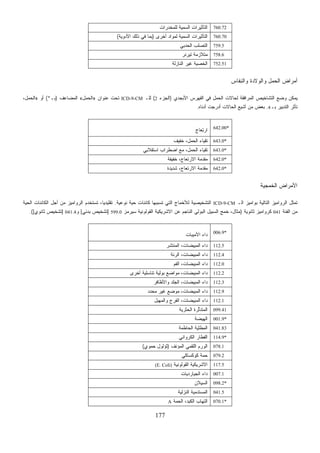 Dsm4الدليل التشخيصي للامراض النفسية