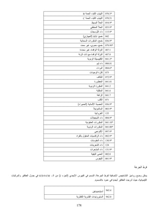 Dsm4الدليل التشخيصي للامراض النفسية