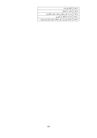 Dsm4الدليل التشخيصي للامراض النفسية