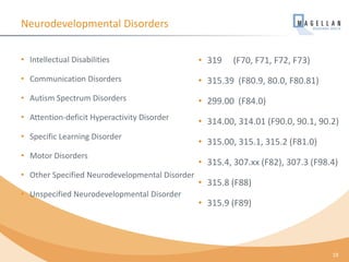 Neurodevelopmental Disorders
• Intellectual Disabilities
• Communication Disorders
• Autism Spectrum Disorders
• Attention-deficit Hyperactivity Disorder
• Specific Learning Disorder
• Motor Disorders
• Other Specified Neurodevelopmental Disorder
• Unspecified Neurodevelopmental Disorder
• 319 (F70, F71, F72, F73)
• 315.39 (F80.9, 80.0, F80.81)
• 299.00 (F84.0)
• 314.00, 314.01 (F90.0, 90.1, 90.2)
• 315.00, 315.1, 315.2 (F81.0)
• 315.4, 307.xx (F82), 307.3 (F98.4)
• 315.8 (F88)
• 315.9 (F89)
19
 